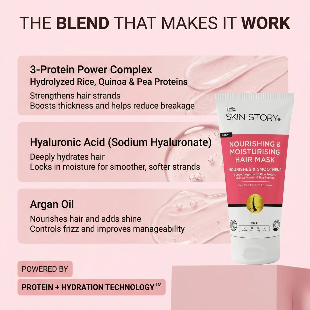 Hairfall Control Duo - Nourishing Moisturising Shampoo + Hair Mask - Image 5