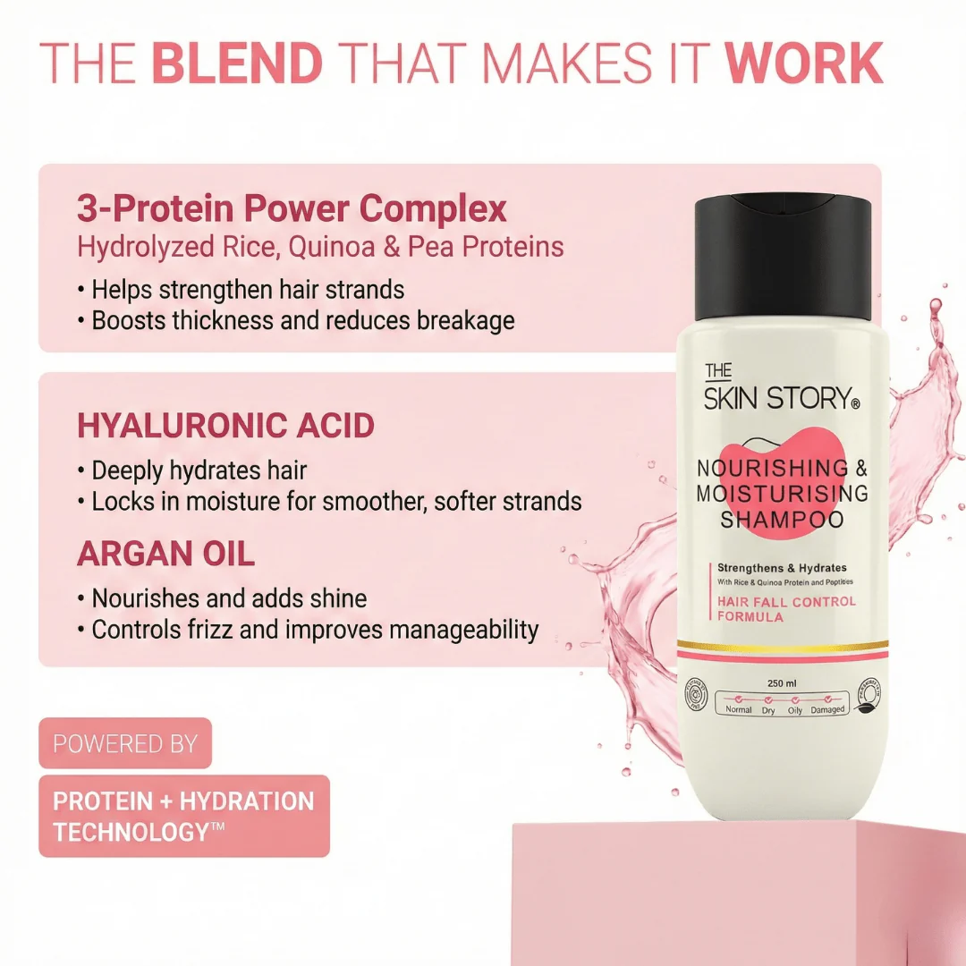 Hairfall Control Duo - Nourishing Moisturising Shampoo + Hair Mask - Image 6