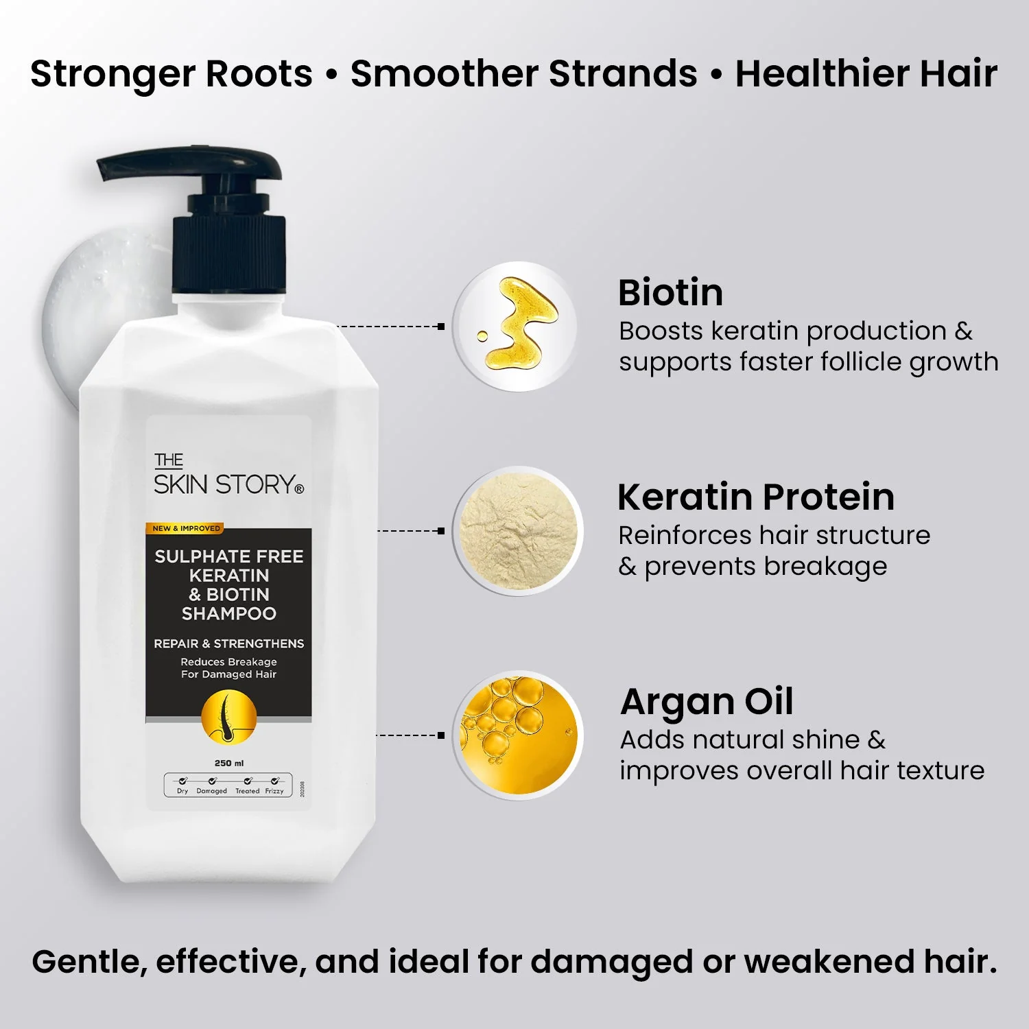 Sulphate Free Keratin Shampoo, Conditioner & Heat Protection Hair Serum - Image 4